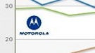 Motorola gains in brand loyalty thanks to DROID ads, passes Apple while RIM suffers