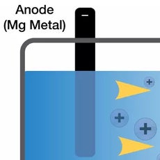 Toyota research team reveals new phone battery breakthrough, ditches lithium for magnesium