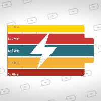 Are you satisfied with the battery life of your smartphone? (poll results)