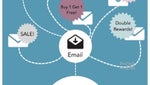 5 excellent apps to benefit your deal searching and grocery shopping experience