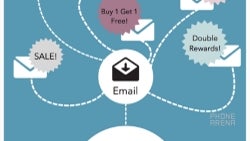 5 excellent apps to benefit your deal searching and grocery shopping experience