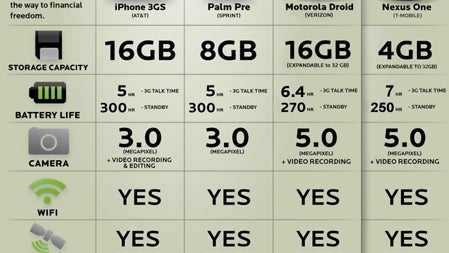 How much will that Nexus One and T-Mobile service really cost you?