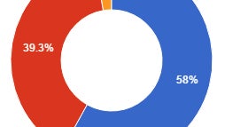 Study: iOS apps leaked more user data than Android apps, but of the more benign kind