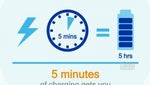 Quick Charge 4.0 goes official: what does it change and when will it come to smartphones