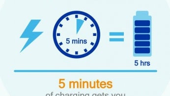 Quick Charge 4.0 goes official: what does it change and when will it come to smartphones