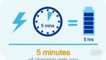 Quick Charge 4.0 goes official: what does it change and when will it come to smartphones