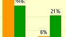 Population in land of Android tripled in last 3 months