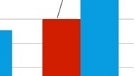 35% of 11 year olds own a cellphone