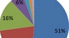 iPhone is number one smartphone worldwide based on mobile web use