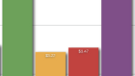 State of the on-device apps markets