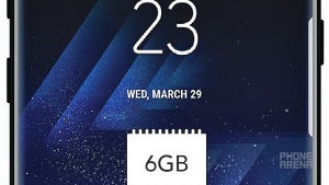 IHS: Galaxy S8 with 6GB RAM is in the wings, but only for China