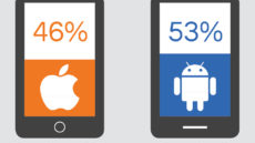 How many apps do Americans keep on their phones on average? Not that many, really