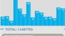 Latest MyTether app for webOS brings along Wi-Fi hotspot without the subscription