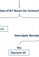 AT&T to keep iPhone through 2011?