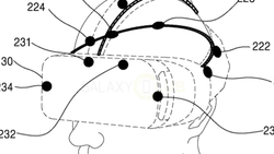 Samsung patents an authentication method for Gear VR based on "head ...