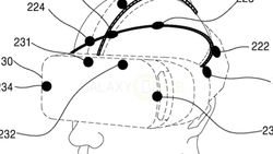 Samsung patents an authentication method for Gear VR based on "head recognition"
