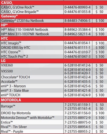 Verizon rebate form shows Motorola DEVOUR and Casio Brigade
