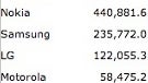 iPhone OS shows largest market share growth in 2009