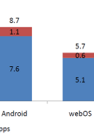 73% of Android users are Male; Android about to overtake iPhone in U.S. smartphone traffic?
