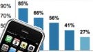 Lower priced iPhone models expected to come about in June?