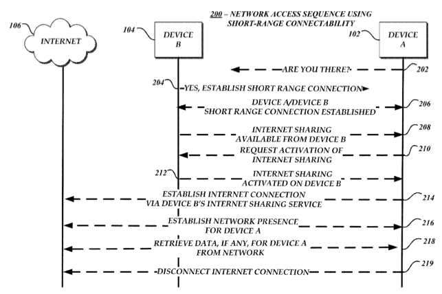 Apple&#039;s latest patent filing suggest that it&#039;s working on a new Bluetooth protocol for iWatch