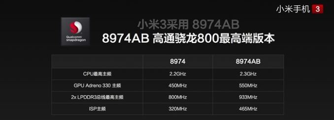 Snapdragon 800-touting Xiaomi Mi3 flagship to come in December with 3G WCDMA support