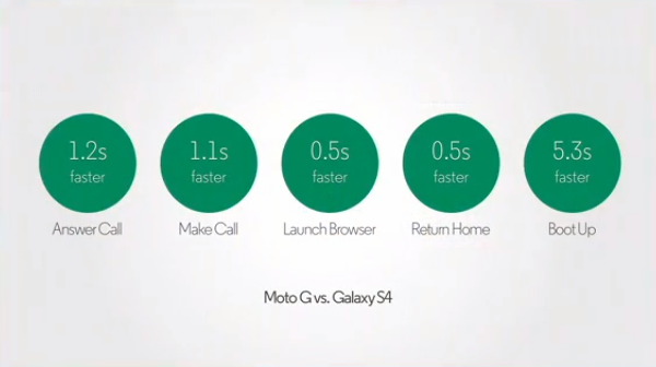 Moto G to get Android 4.4 KitKat by January, takes swings at TouchWiz and Galaxy S4