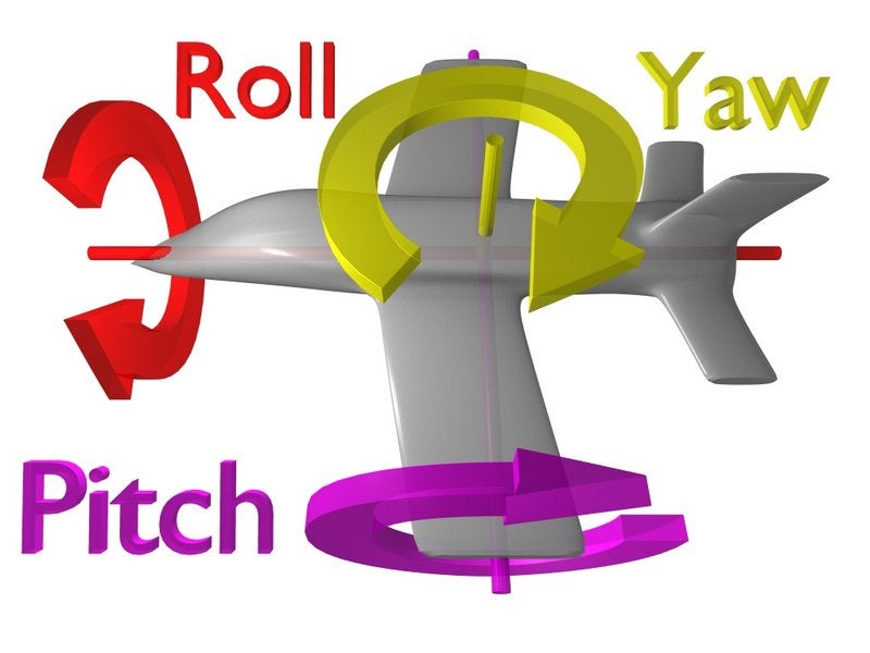 Roll (x), pitch (y) and yaw (z), the 3 axes of rotational movement - Nexus 5 vs Nexus 4: here&#039;s the difference optical image stabilization makes for video capture