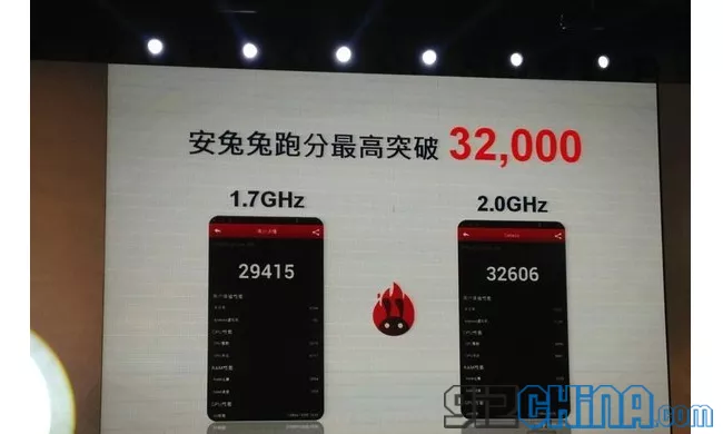 MediaTek&#039;s new MT6592 octa-core chipset scores over 32,000 on AnTuTu