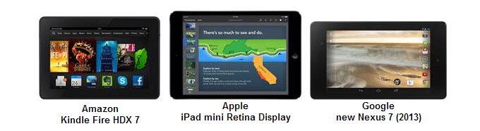 Nexus 7 vs iPad mini 2 vs Kindle Fire HDX 7 display comparison puts Apple&#039;s tablet last