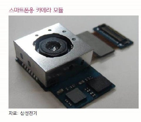 Samsung to create 20 MP camera sensor for future flagships