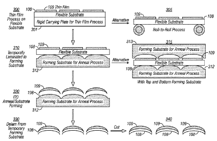 Apple's patent covers the manufacturer of curved touch sensors - Apple patents new manufacturing technique for a "curved touch sensor"