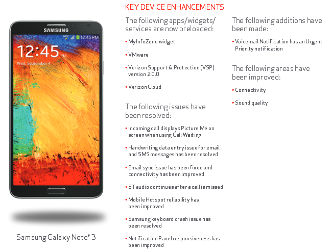 Verizon will soon update the Samsung Galaxy Note 3 - Update on the way to Verizon&#039;s Samsung Galaxy Note 3 to exterminate bugs and more