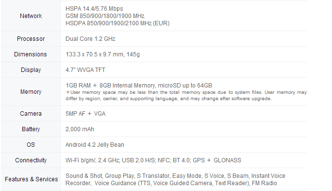 Samsung unveils the budget Galaxy Core Advance, comes in Q1 2014