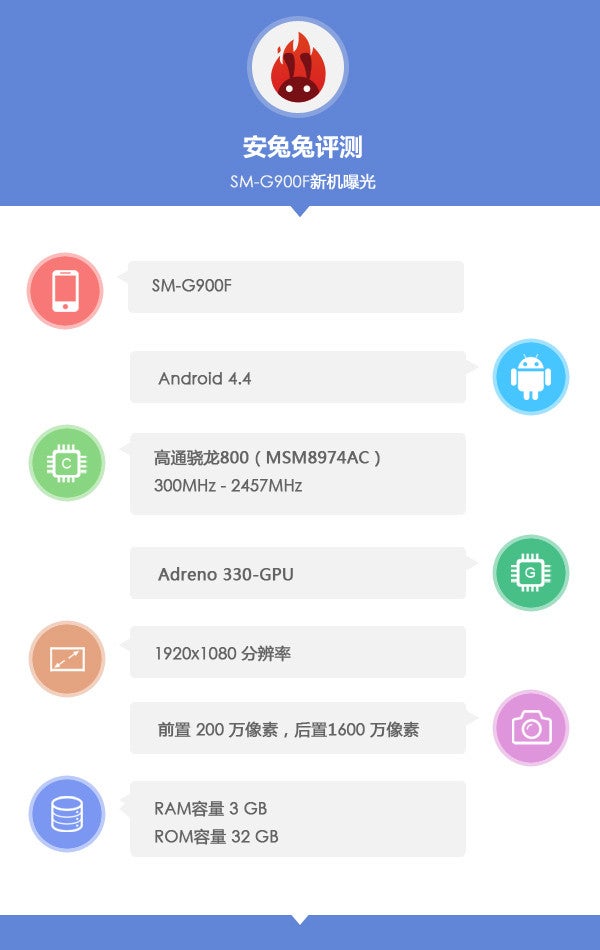 Alleged Galaxy S5 (SM-G900F) version appears on AnTuTu with 2.5 GHz chipset and 3 GB of RAM