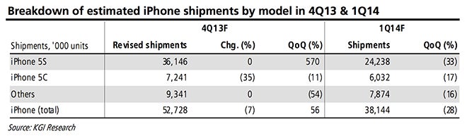 Lagging iPhone 5c sales might be costing Apple the grand China Mobile bargain