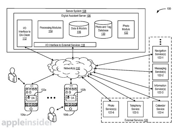 Apple files a patent application that would allow Siri to help you find a specific picture stored on your iPhone - Siri will help you search through your pictures, according to new patent application from Apple