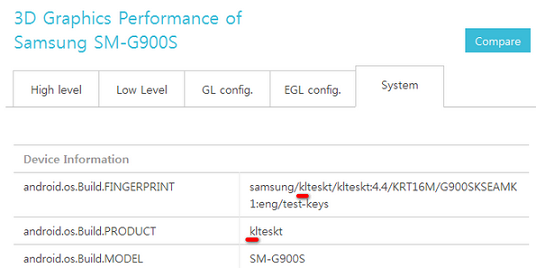 Is the device being benchmarked on this test, the SK Telecom version of the Samsung Galaxy S5? - Is the SM-G900S SK Telecom's version of the Samsung Galaxy S5?