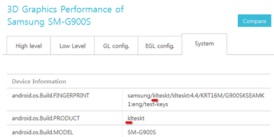 Is the device being benchmarked on this test, the SK Telecom version of the Samsung Galaxy S5? - Is the SM-G900S SK Telecom&#039;s version of the Samsung Galaxy S5?