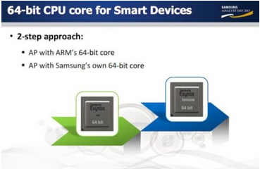 Will Samsung introduce two new Exynos chips at CES? - Samsung to announce Exynos 6 and Exynos S at CES?