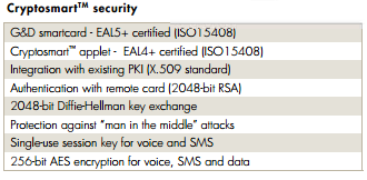 Bull Hoox m2's security features - Several European manufacturers spawn NSA-proof Android “cryptophones”
