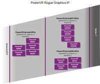 PowerVR-Series6XT6XE-GPU-PowerVR-roadmap575px