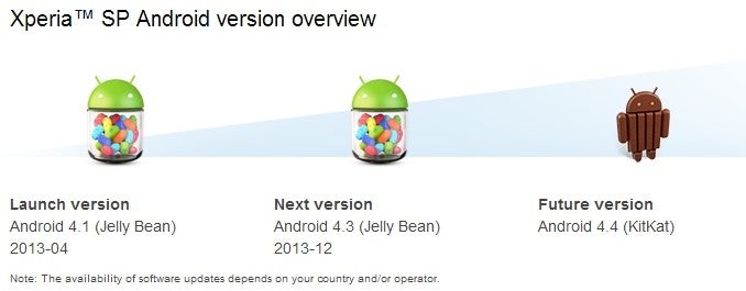 Sony still lists Xperia SP, T and V Android 4.3 updates as being scheduled for December 2013. But only leaked ROMs are available now