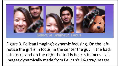 Pelican Imaging's 16-lens camera could arrive in Q1-Q2 2015: "digital imaging has run out of gas"
