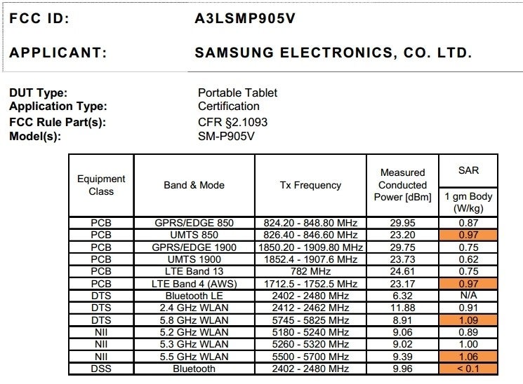 Samsung Galaxy NotePRO (SM-P905V) with Verizon LTE passes the FCC