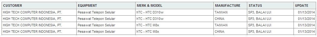 HTC M8x and D310w (V1?) certified in Indonesia
