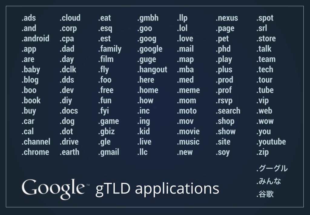 Google applies for .android, .nexus, .moto, and 98 other top-level domains