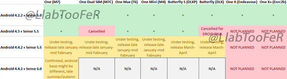 HTC update roadmap shows Android 4.4.2 coming soon to HTC One - HTC update roadmap leaked, confirms KitKat coming soon for HTC One