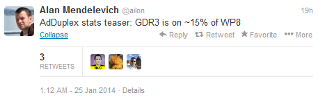 Mendelevich says 15% of Windows Phone units have the GDR3 update - GDR3 update found on 15% of Windows Phone models