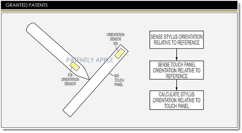 Apple granted another &quot;iPen&quot; stylus patent